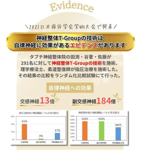神経整体T-Groupの技術のエビデンスデータ