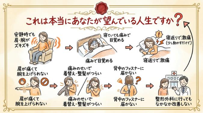 四十肩・五十肩を患っている方の悩みリスト