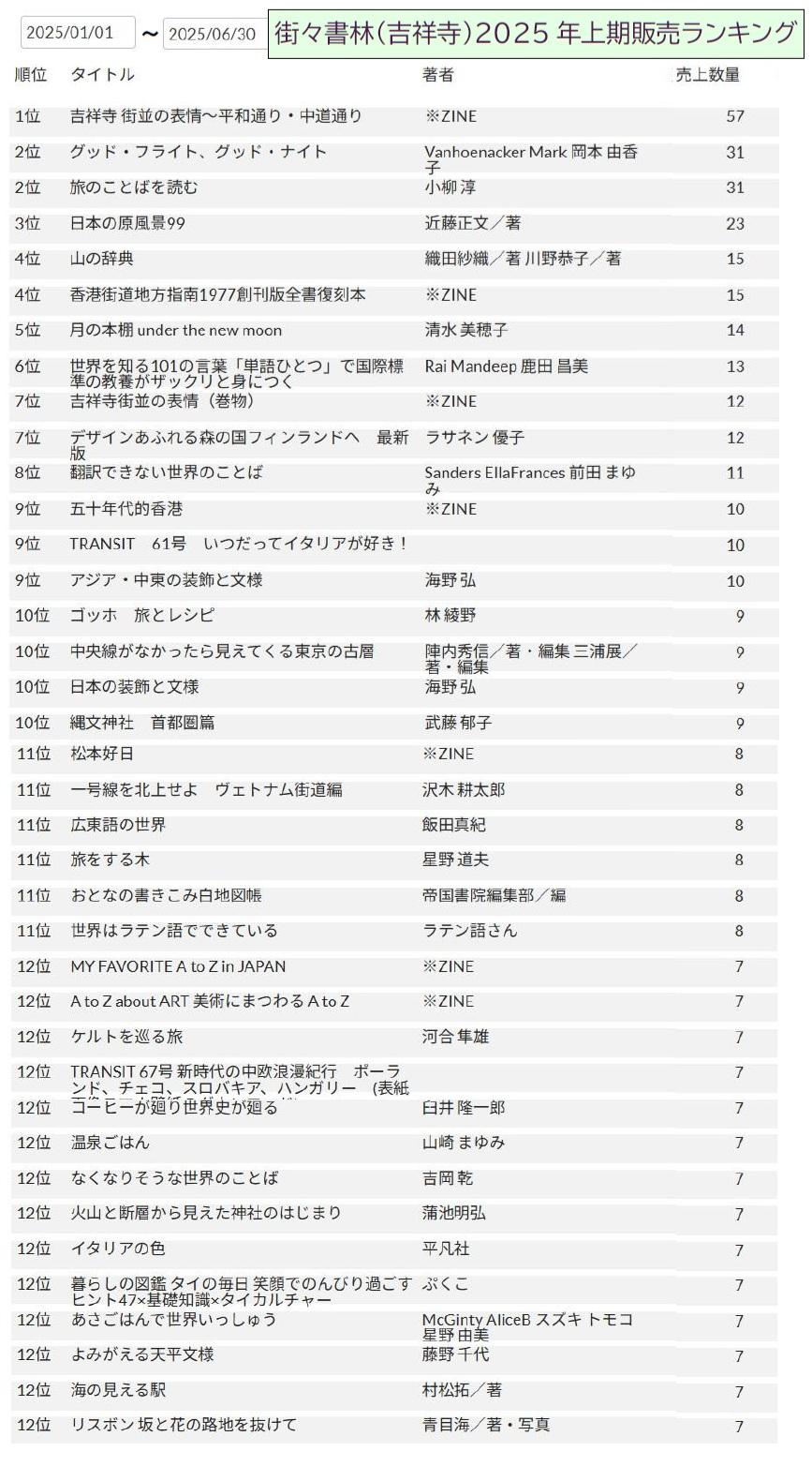 リスボンの街角