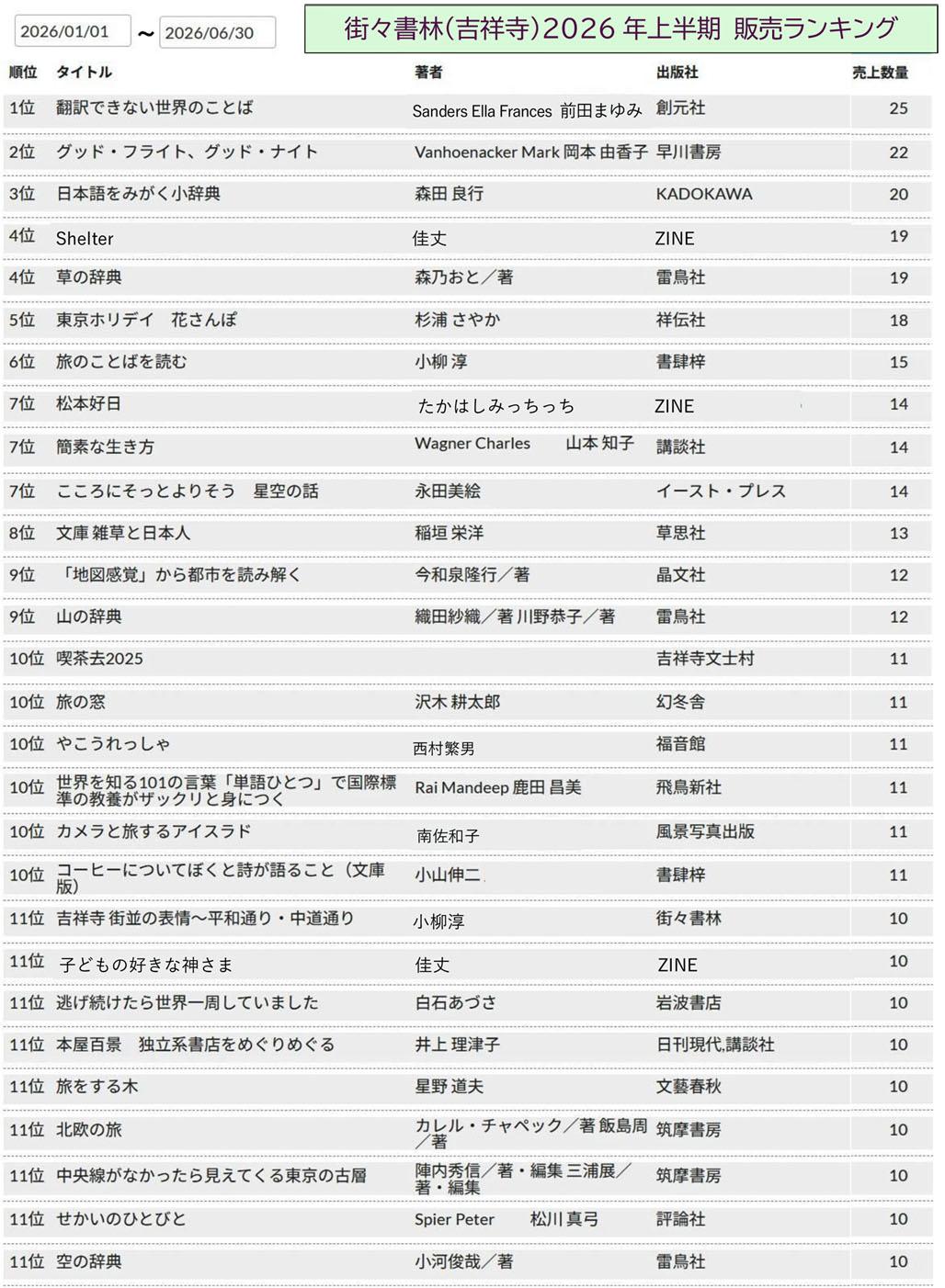 リスボンの街角