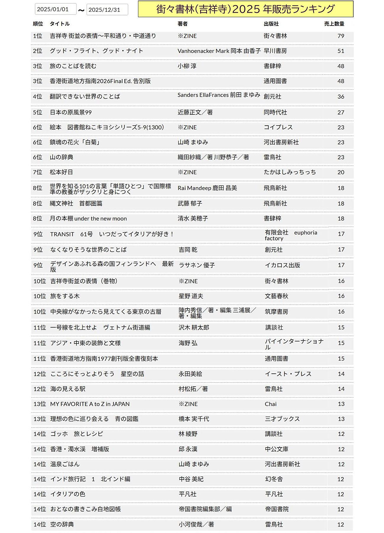 リスボンの街角