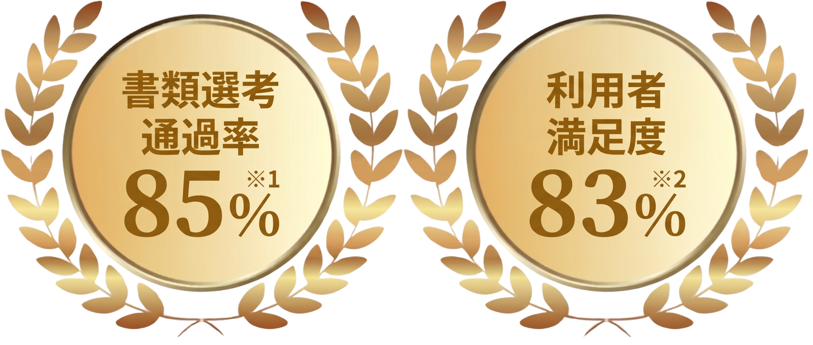 実績（採用率・書類通過率・アンケート）