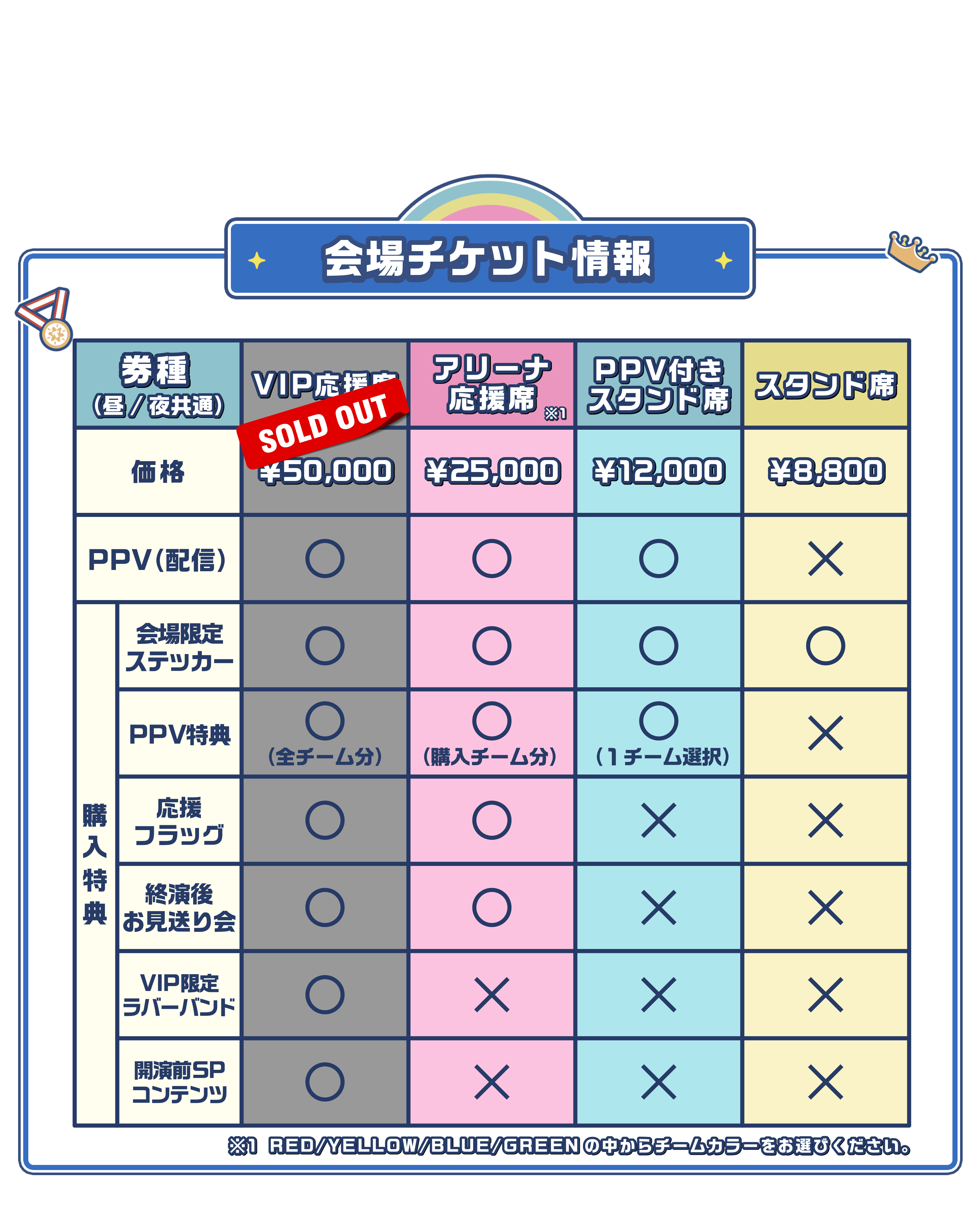 高田村大運動会