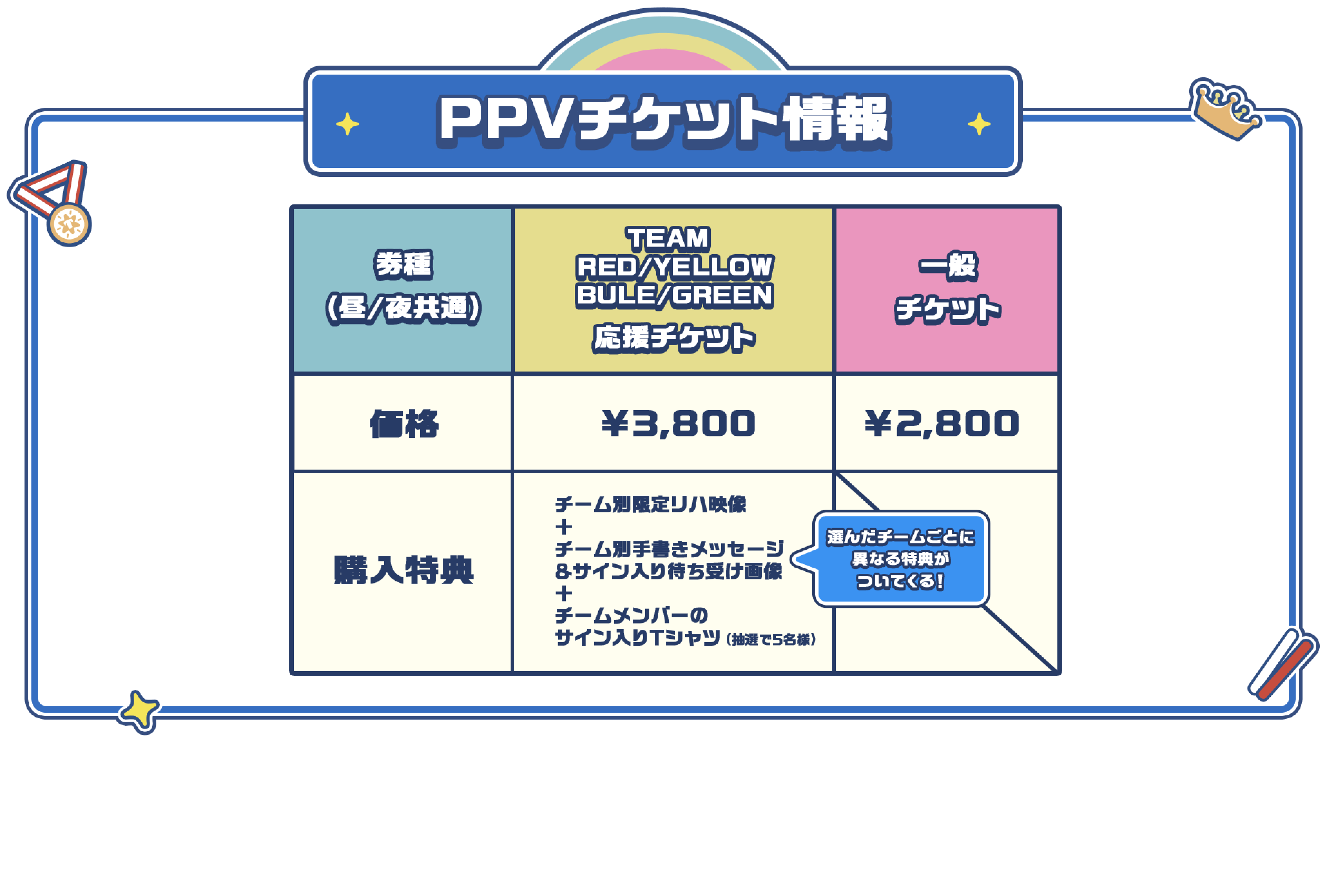 高田村大運動会