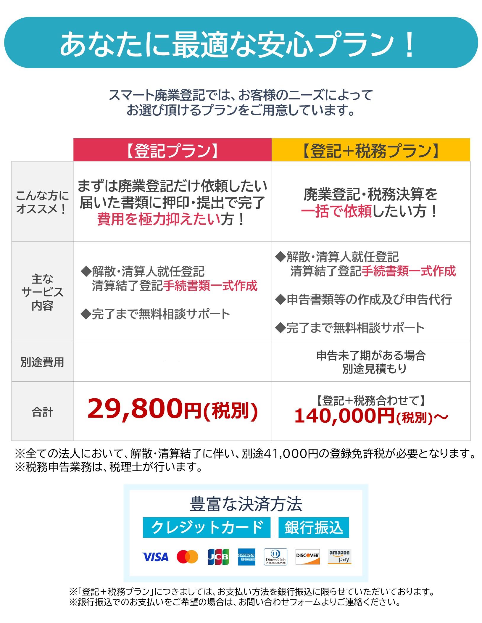 解散・清算結了の登記手続きに掛かる費用比較