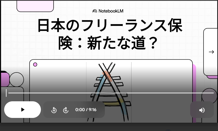 個人事業主の社会保険てん厚生年金の紹介動画