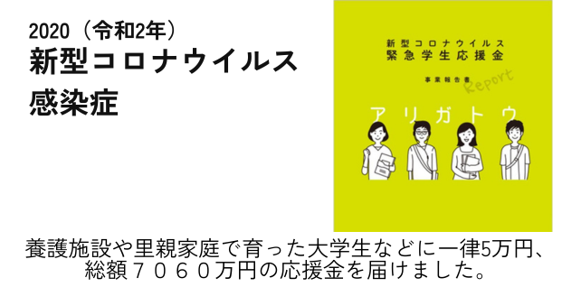 2020（令和２年）新型コロナウイルス感染症 ・養護施設や里親家庭で育った大学生などに一律5万円を送る「新型コロナウイルス緊急学生応援金」として、１４１２人に寄付者からのメッセージとともに総額７０６０万円の応援金を届けました。