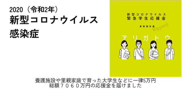2020（令和2年）新型コロナウイルス感染症 ・養護施設や里親家庭で育った大学生などに一律5万円を送る「新型コロナウイルス緊急学生応援金」として、１４１２人に寄付者からのメッセージとともに総額７０６０万円の応援金を届けました。