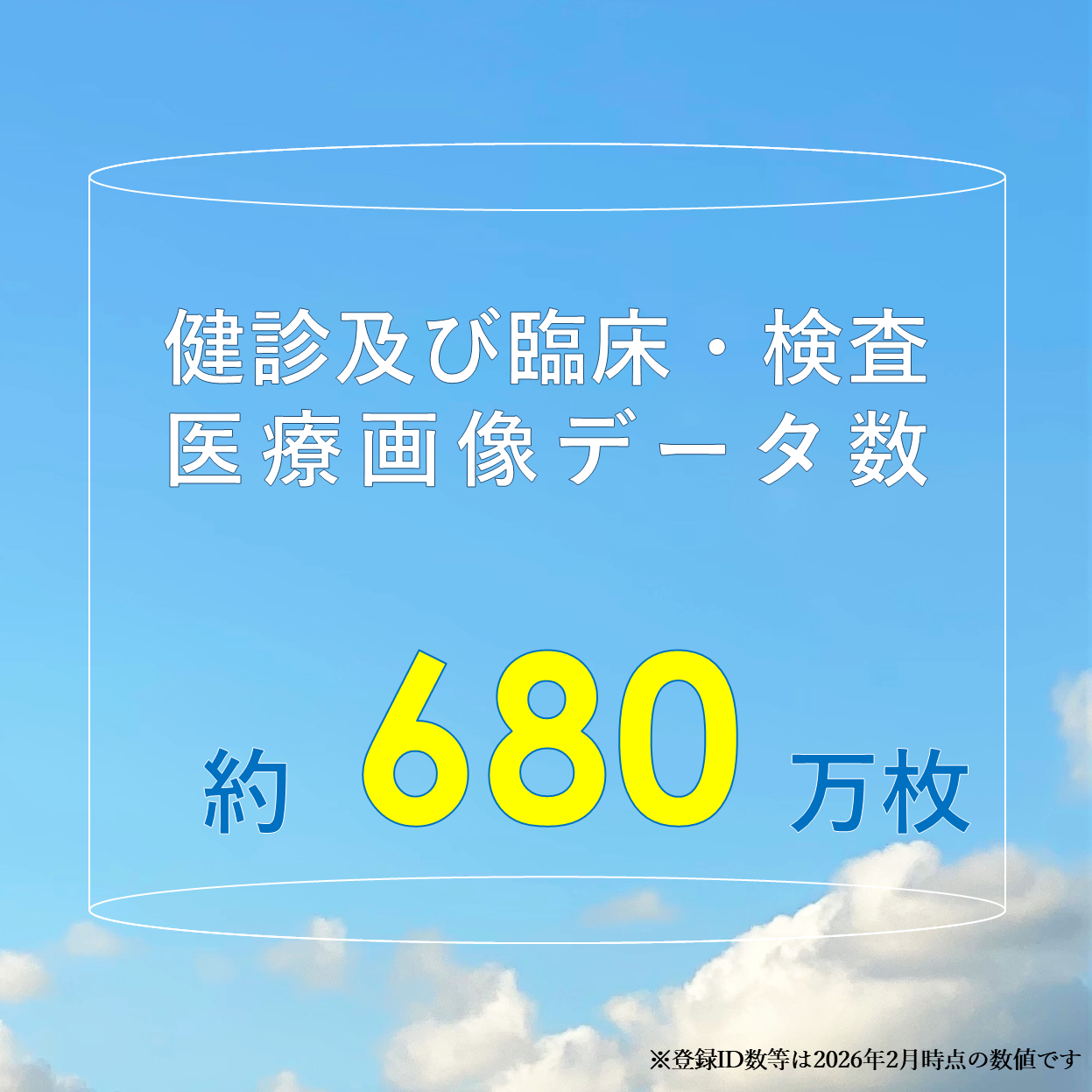 健診及び臨床・検査医療画像データ数