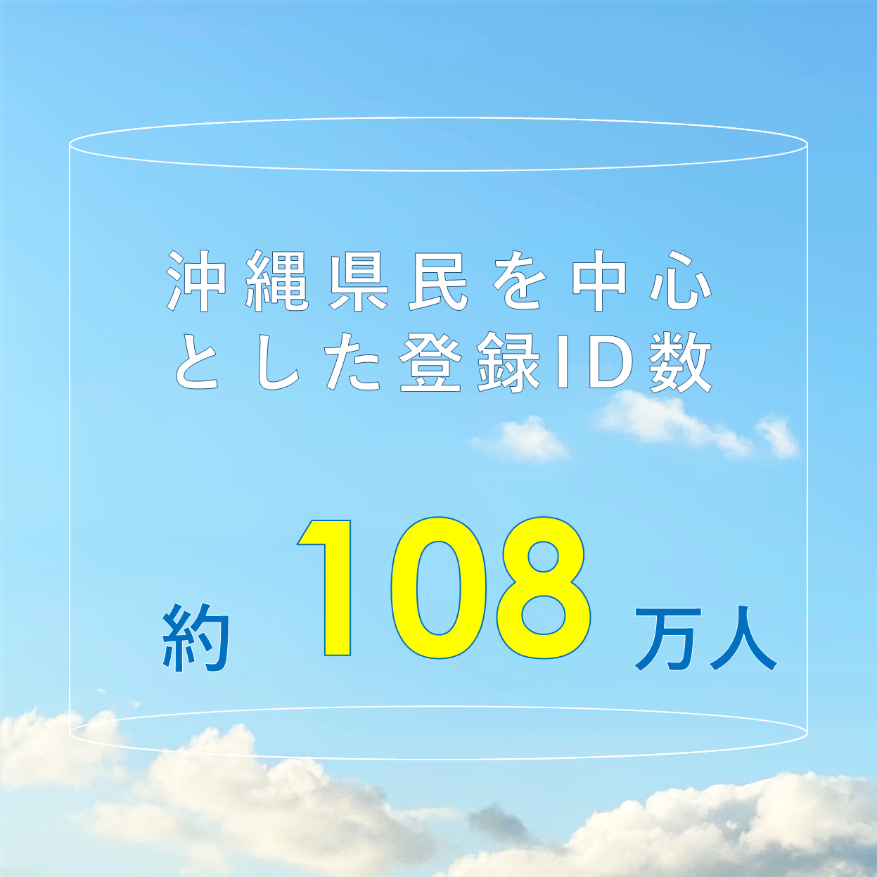 沖縄県民を中心とした登録ID数