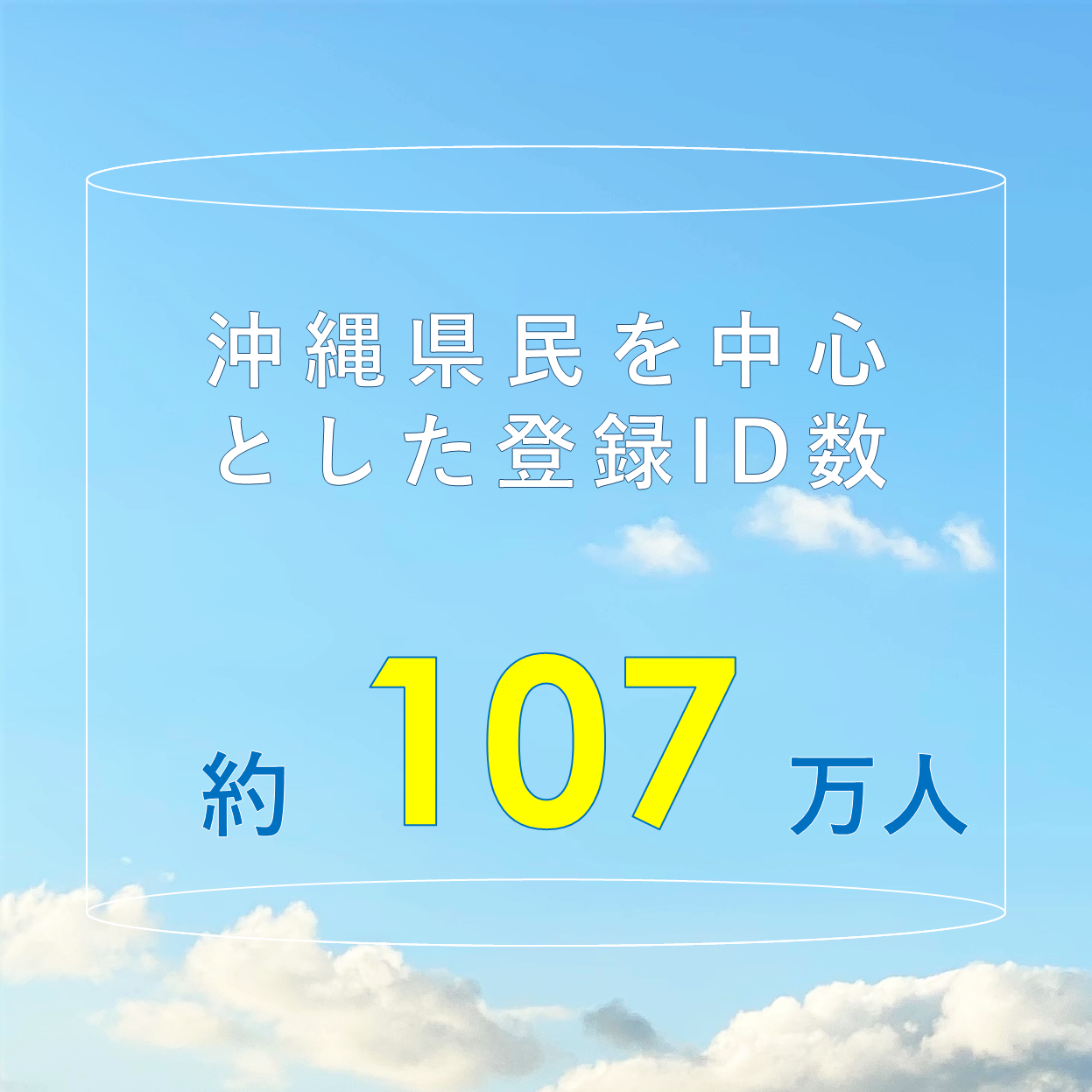 沖縄県民を中心とした登録ID数