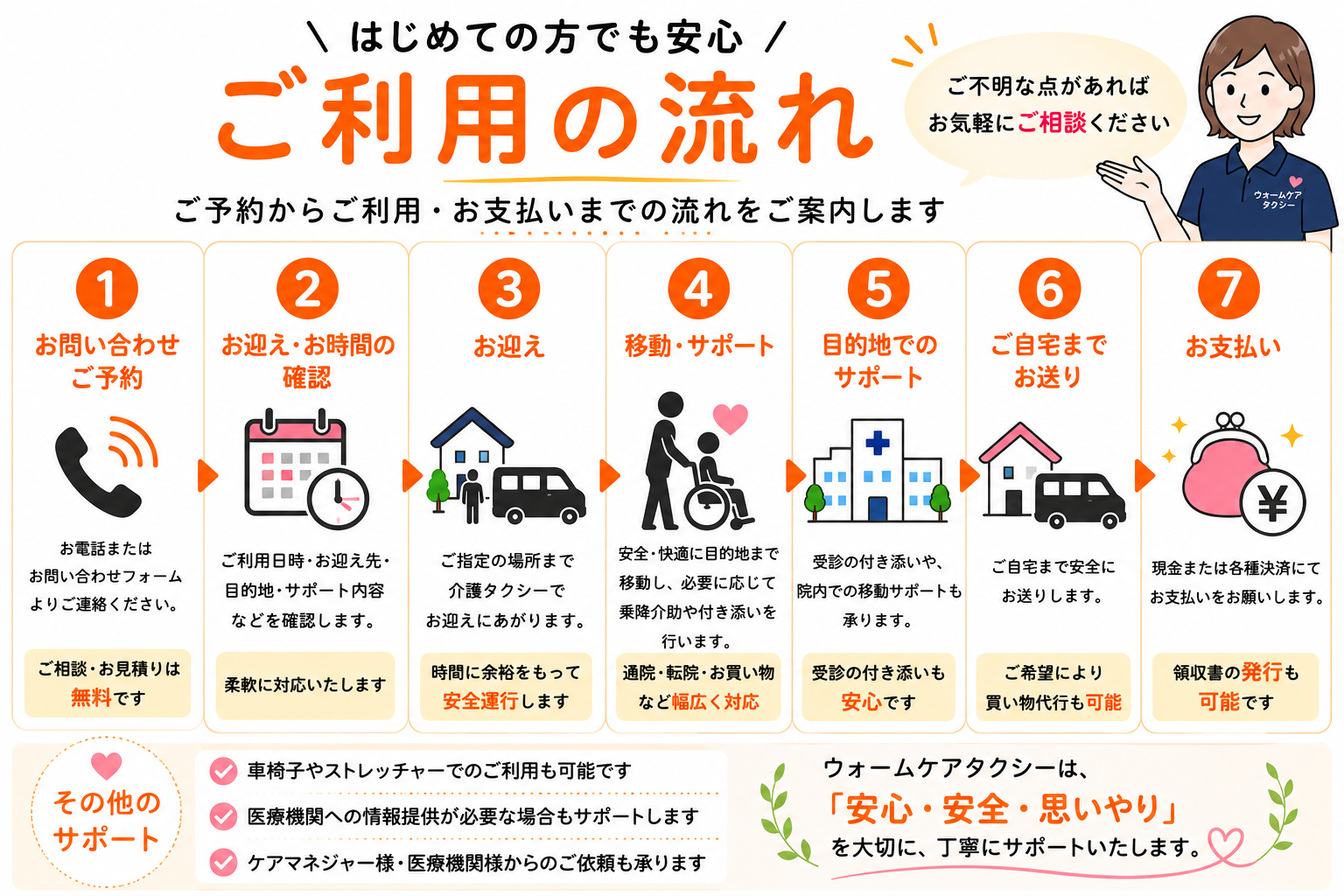 ウォームケアタクシーご利用の流れ