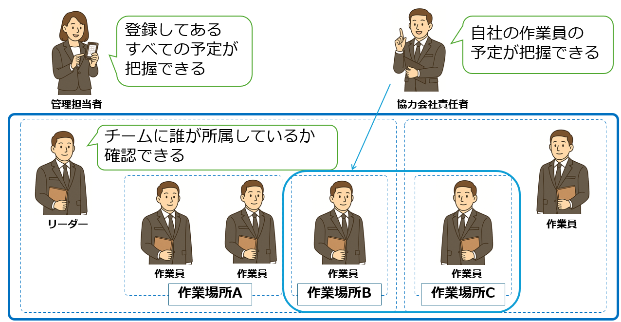 みんスケのスケジュール管理領域