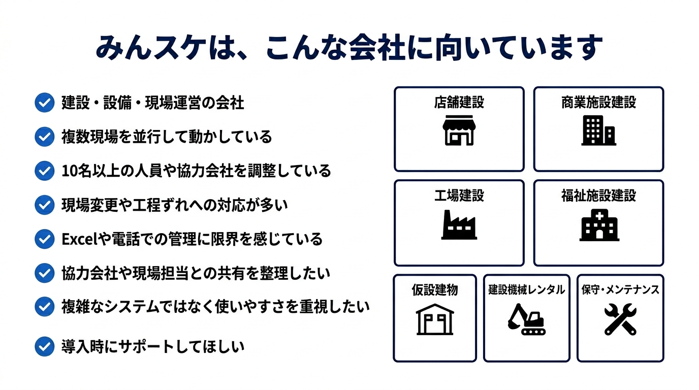 誰でも簡単に操作できる建設現場管理アプリならみんスケ