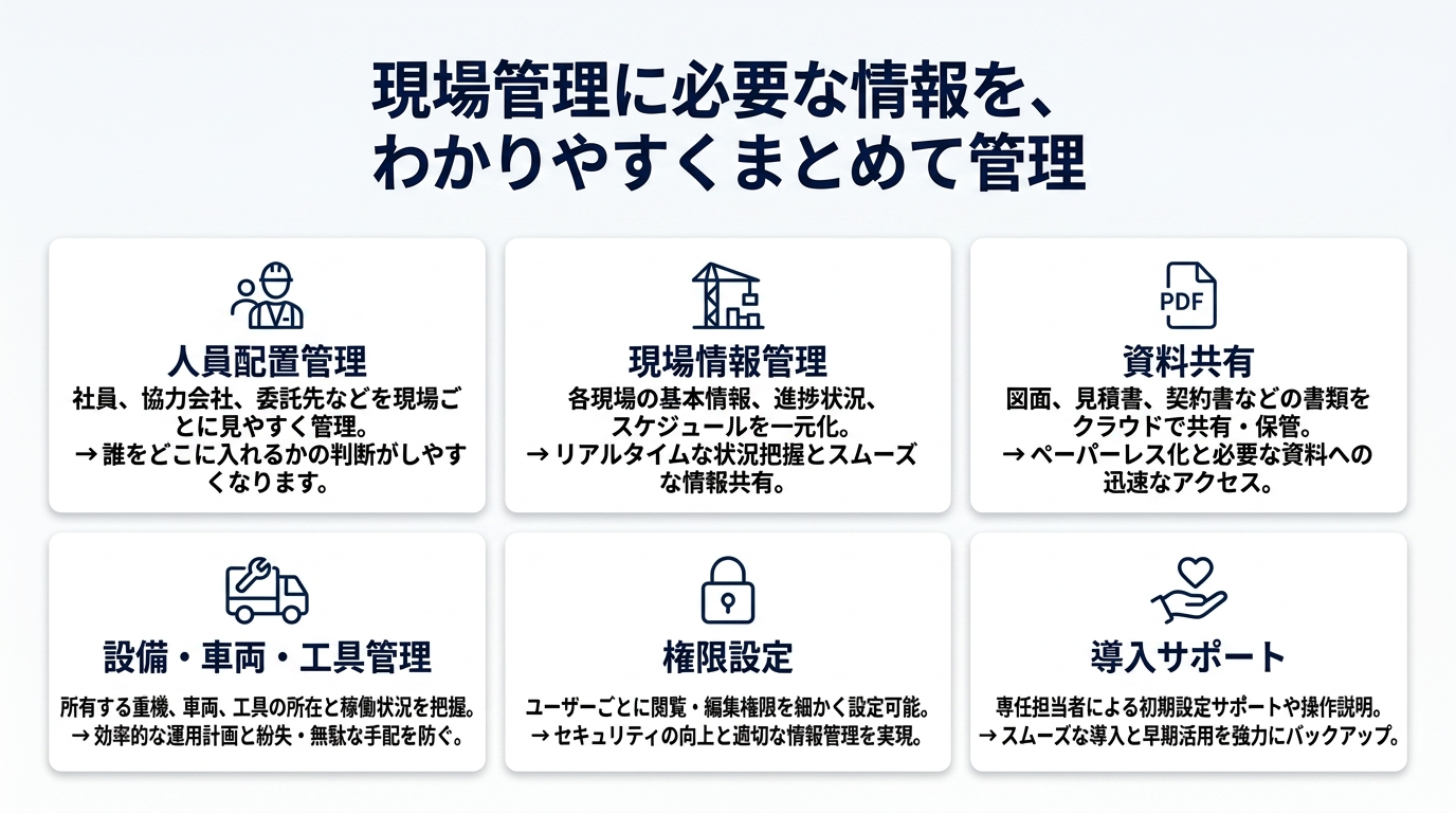 人員配置、工程管理アプリならみんスケ