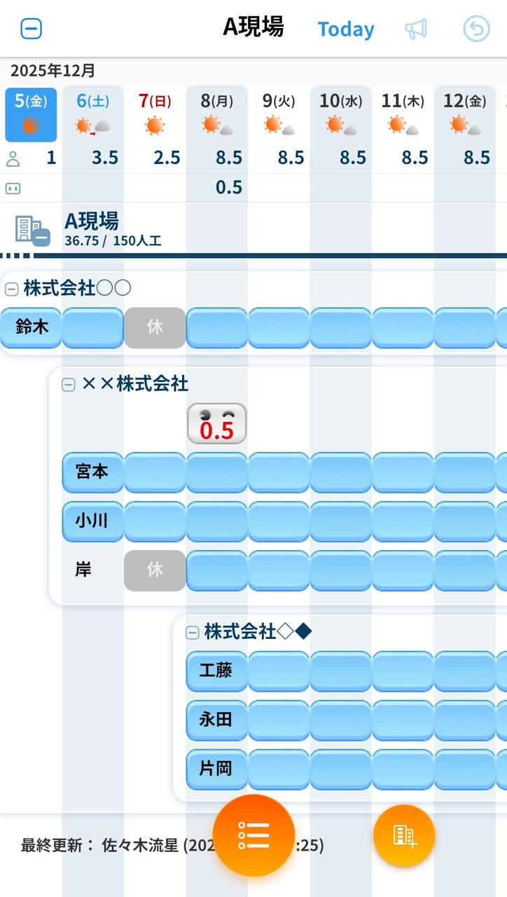 現場目線でのみんスケの画面表示例