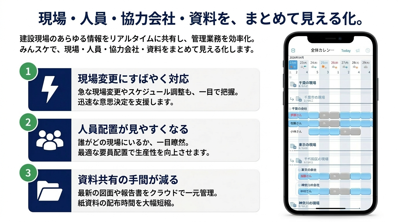 誰でも簡単に操作できる建設現場管理アプリならみんスケ