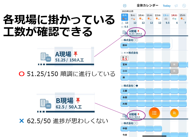 みんスケの工数管理