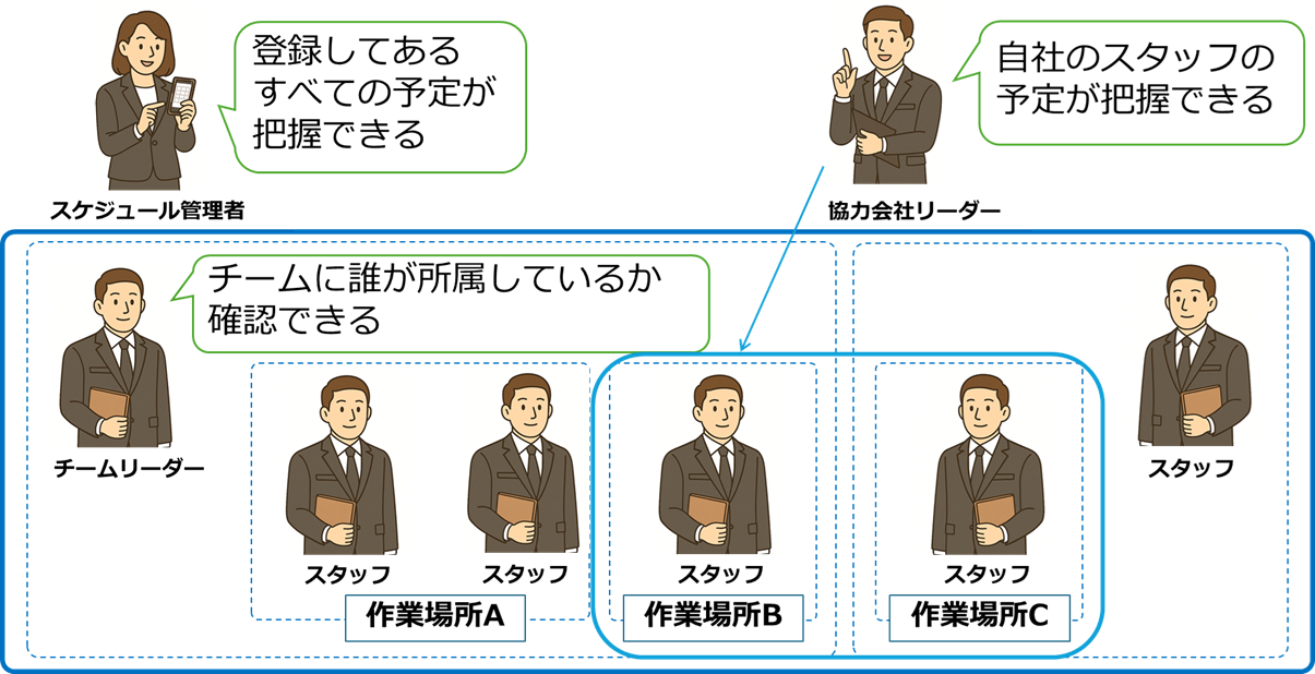 みんスケのスケジュール管理領域