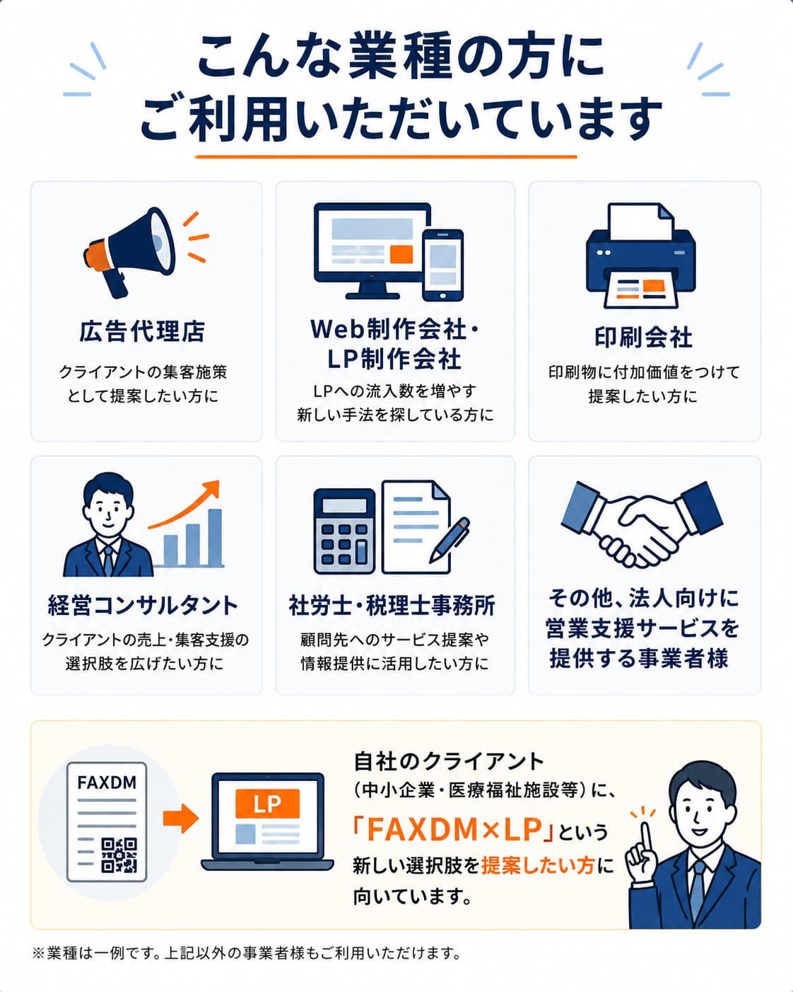 まかせてFAXDMの利用対象業種。広告代理店、Web制作・LP制作会社、印刷会社、経営コンサルタント、社労士・税理士事務所など、法人向け営業支援サービスを提供する事業者を紹介。