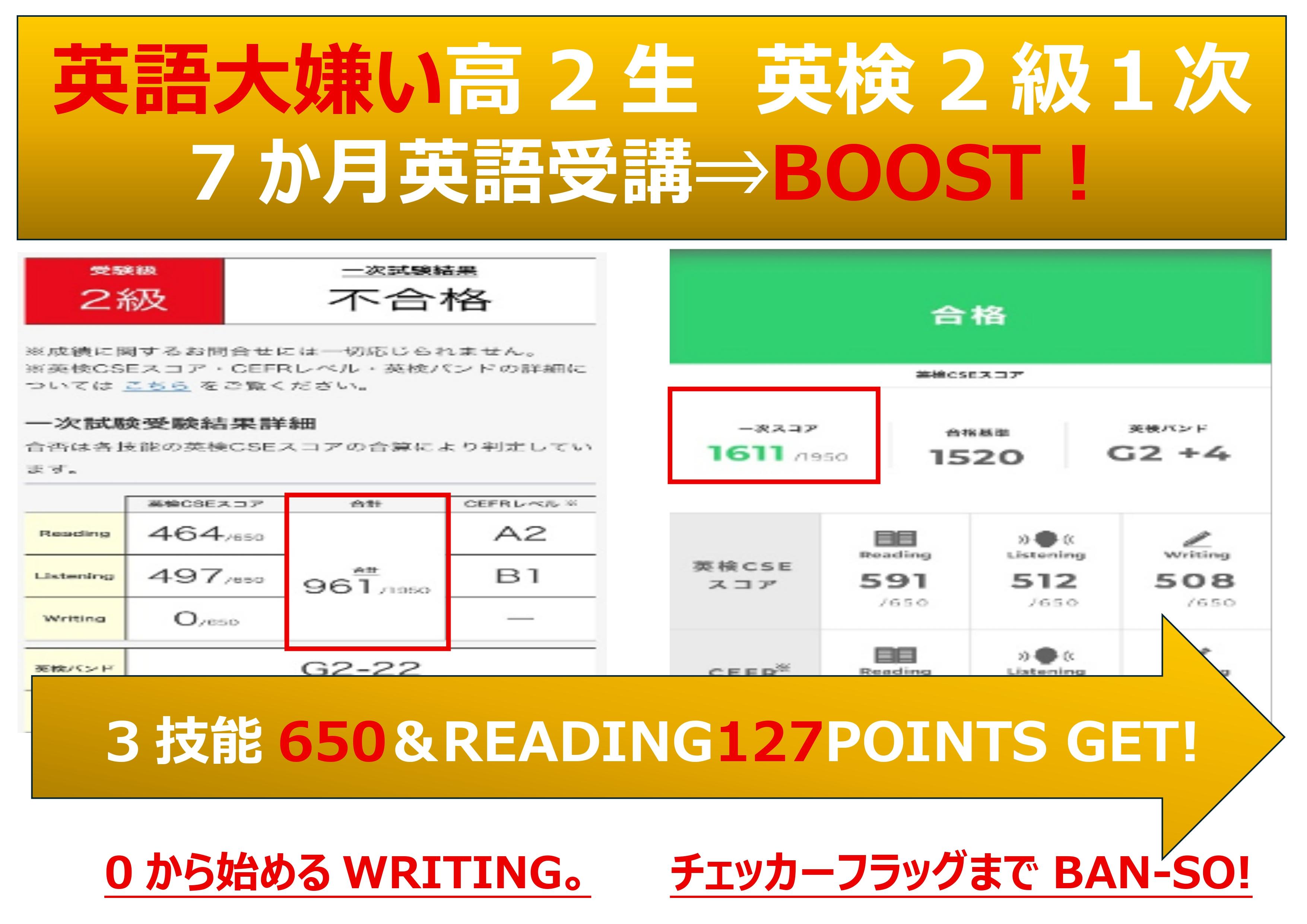 医学部合格既卒生のデータ
