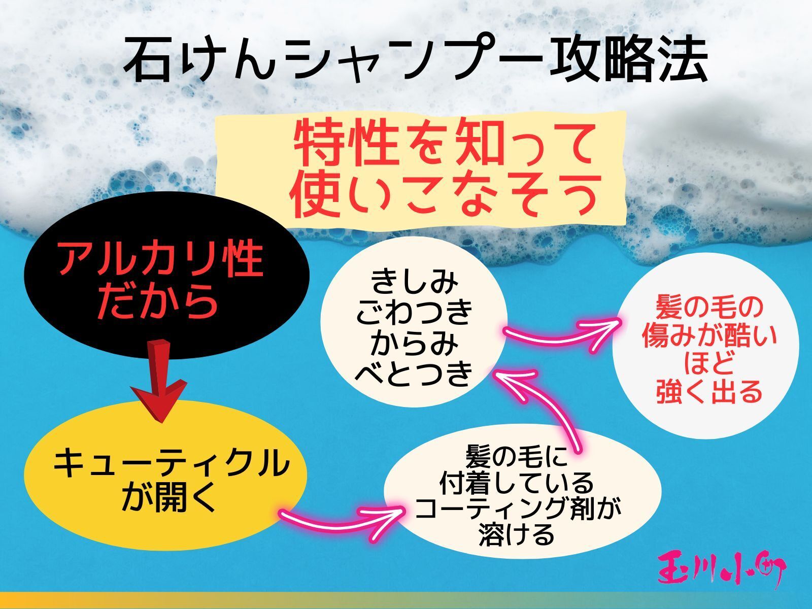 石けんシャンプーの攻略法　特性を知って使いこなそう