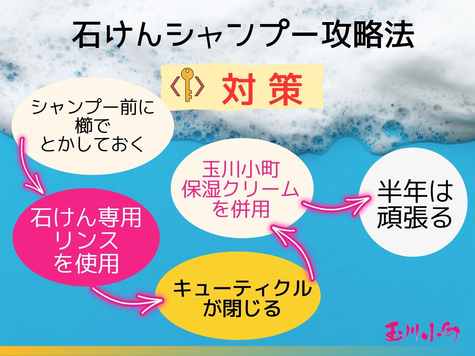 石けんシャンプー攻略法　対策