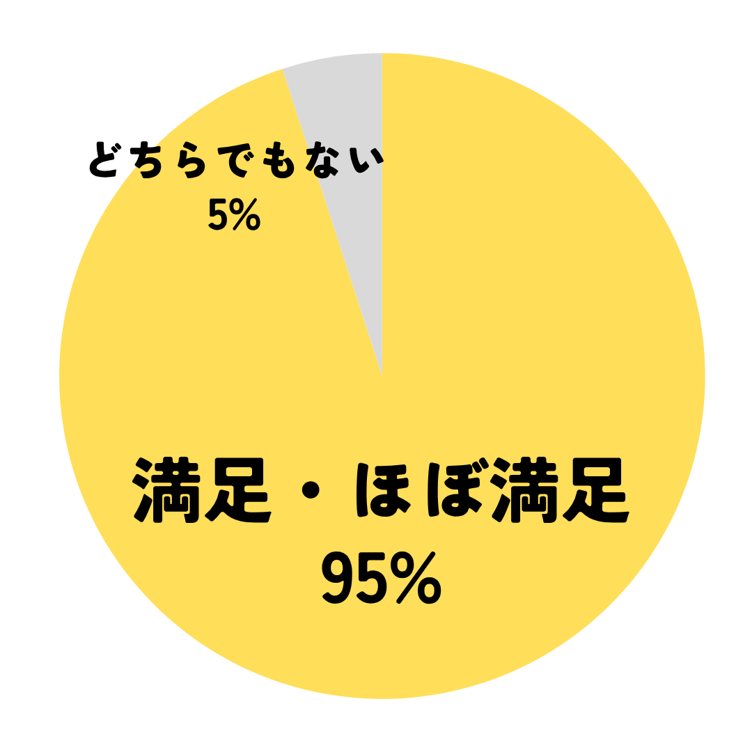 学習塾 clue zemi | 仙台 | 教室 | 全国オンライン