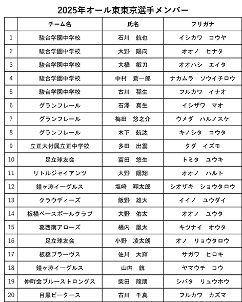大田区　グランフレール