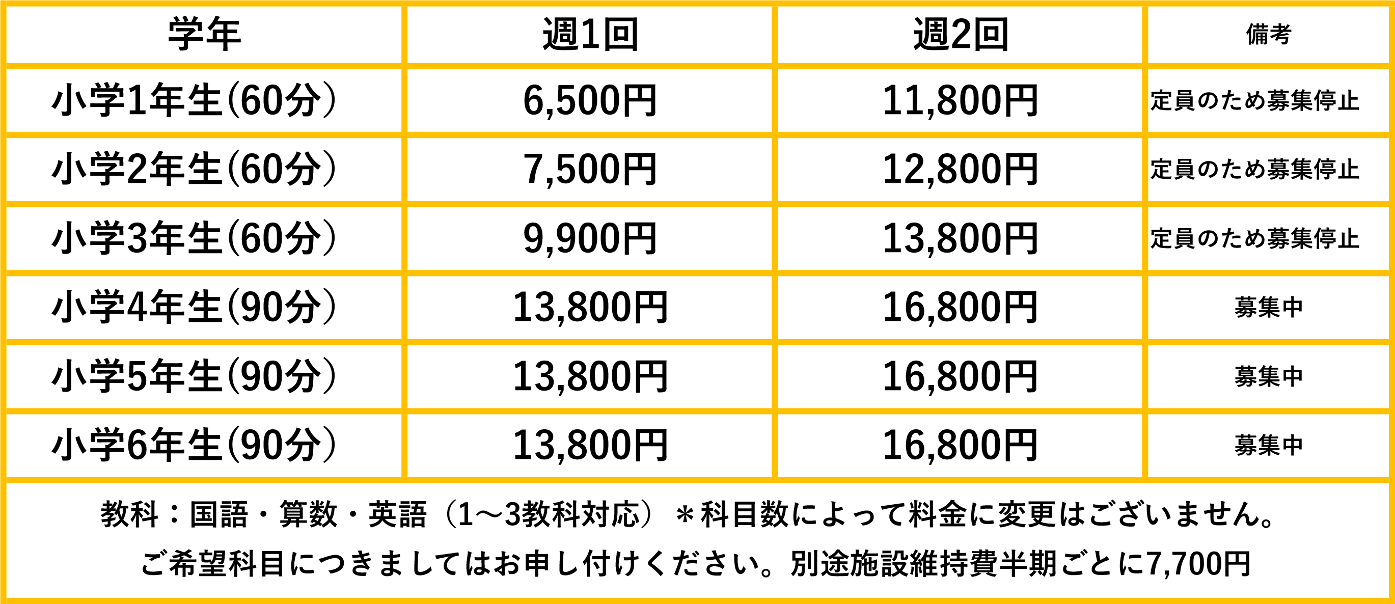 糀谷　学習塾