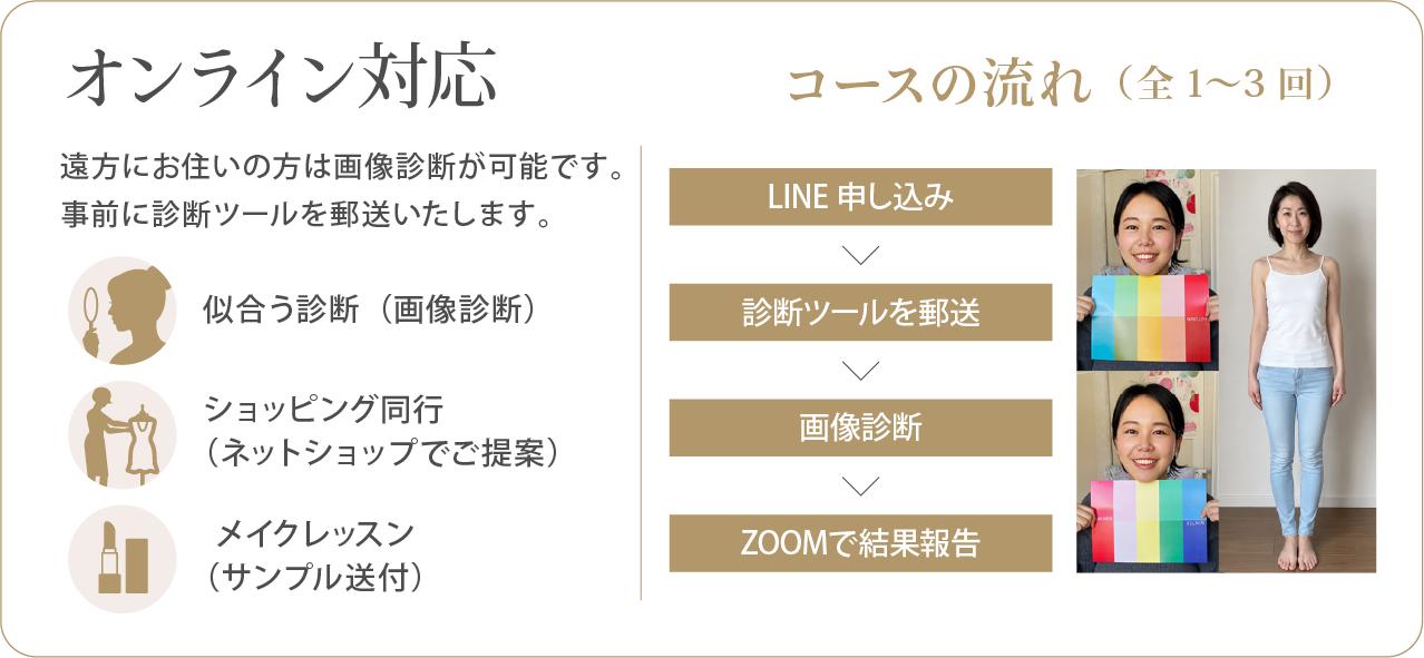 オンライン診断のご案内：診断ツールを事前に郵送し、画像とオンラインで診断。遠方の方も全国どこからでも受けられます