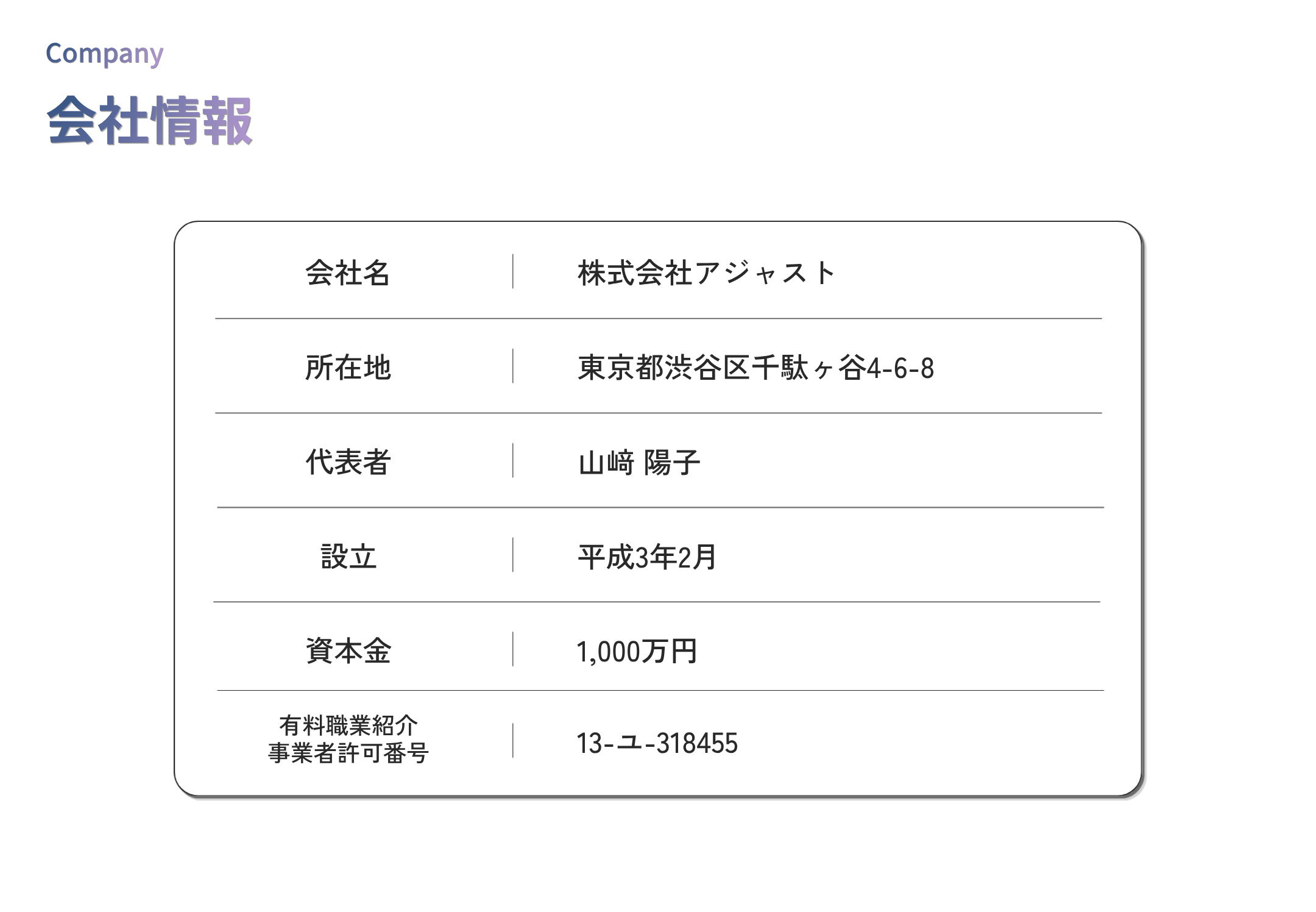 ①会社名：株式会社アジャスト　②所在地：東京都渋谷区千駄ヶ谷4-6-8　③代表者：山﨑 陽子　④設立：平成3年2月　⑤資本金：1,000万円　⑥有料職業紹介事業者許可番号：13-ユ-318455