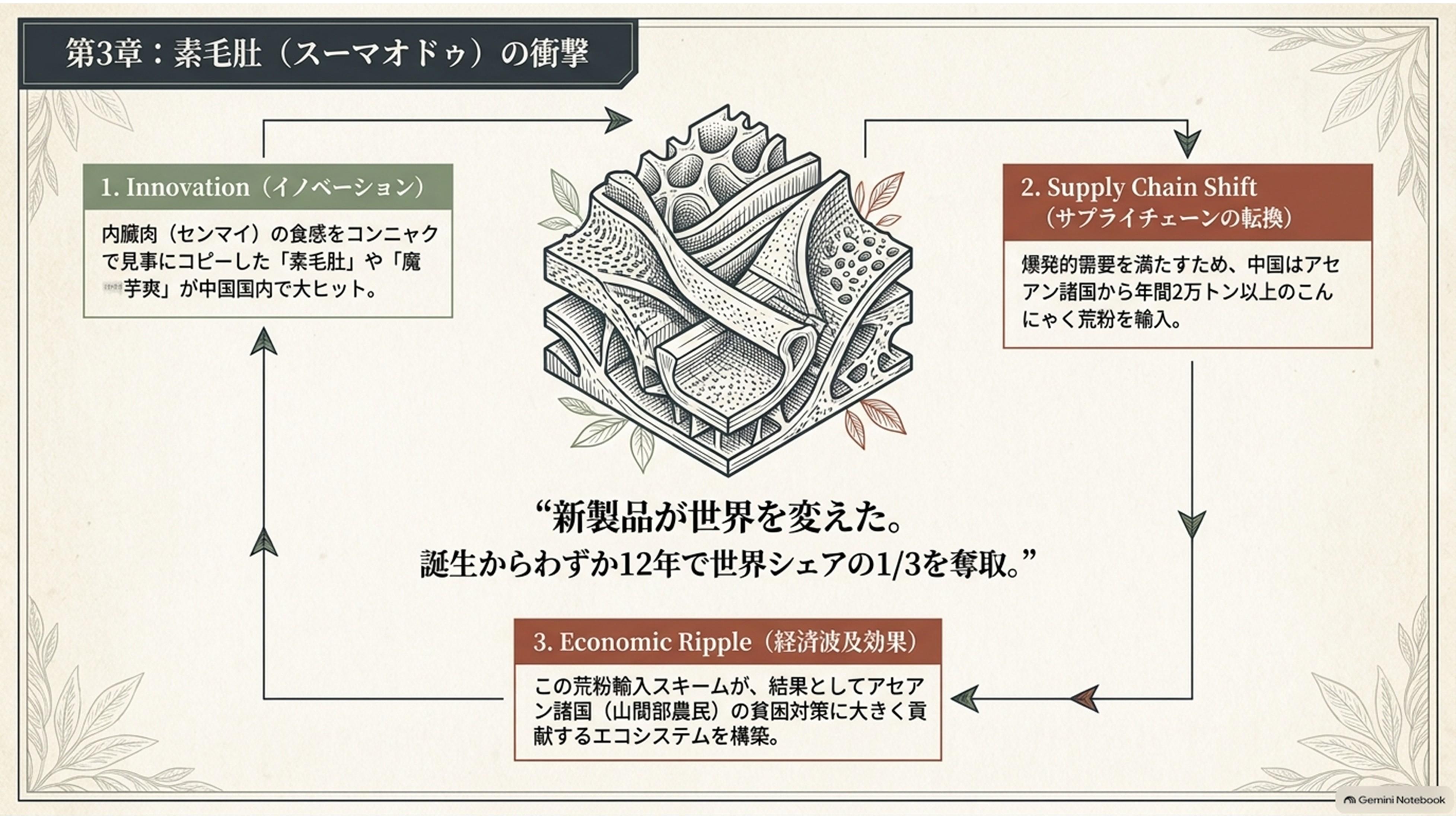 素毛肚の衝撃