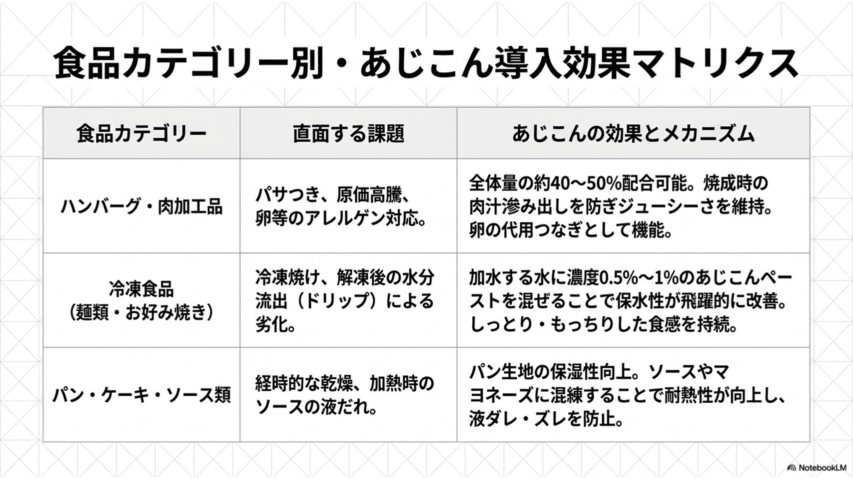 あじこん導入効果