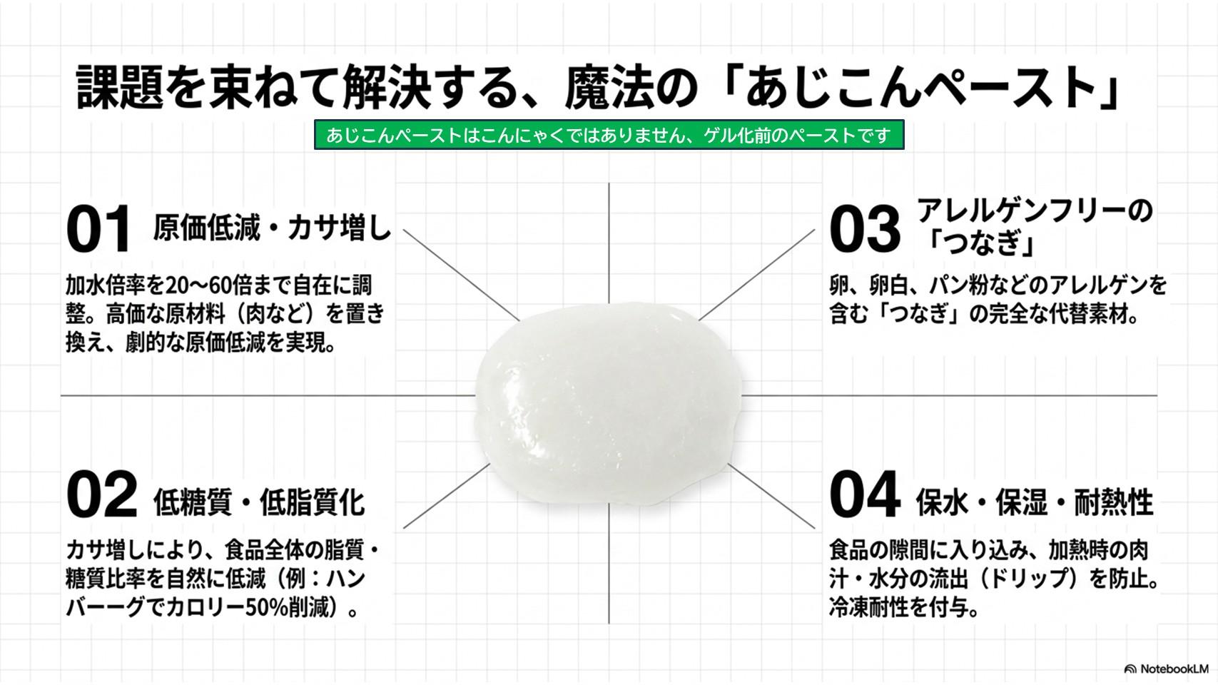 魔法のあじこんペースト