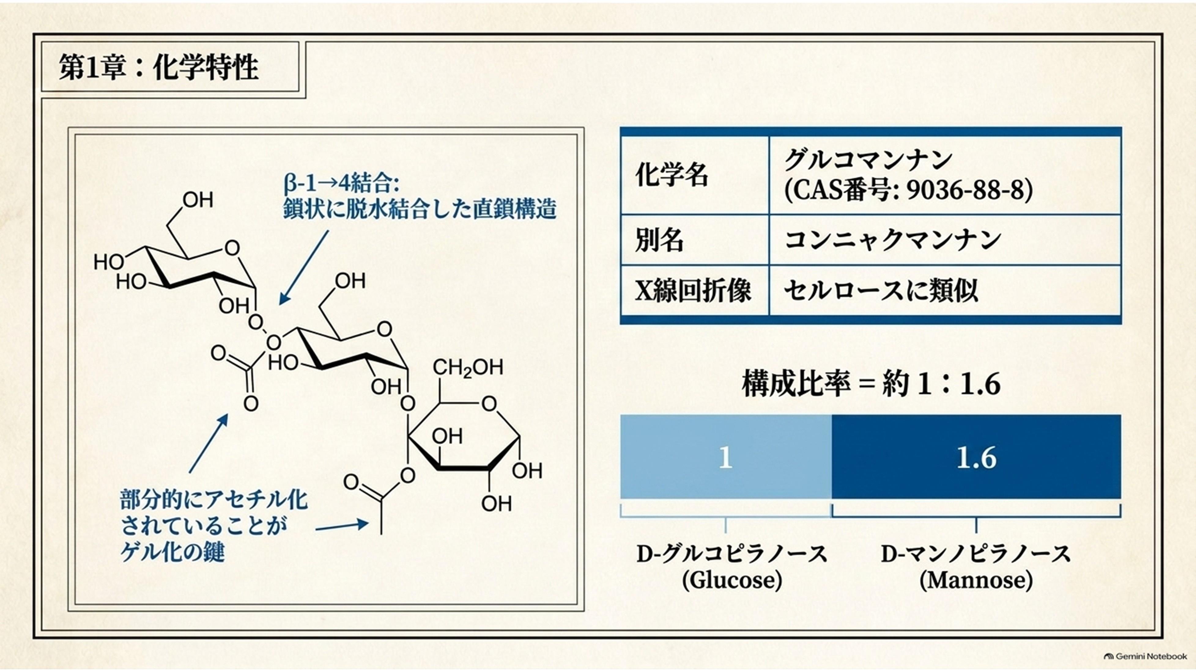 科学特性
