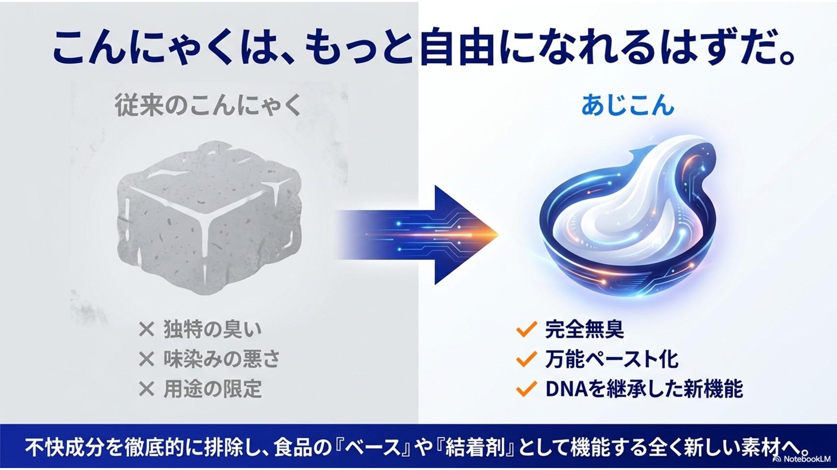 こんにゃくはもっと自由になれるはずだ