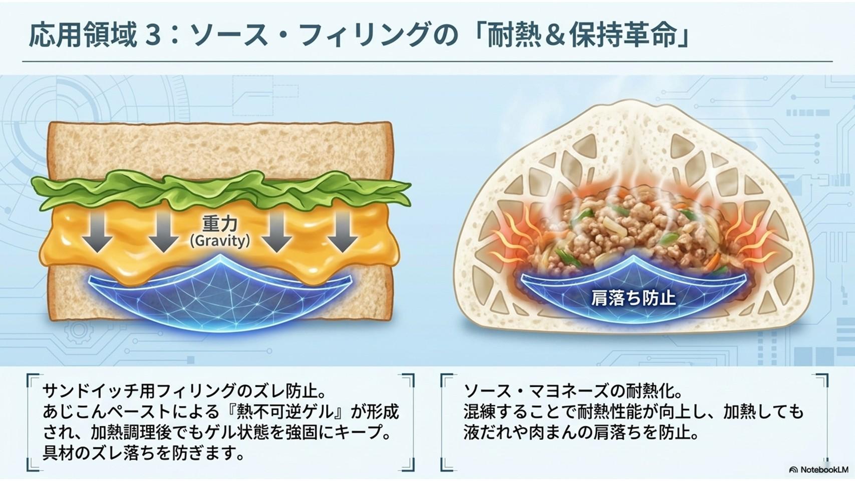 応用領域、ソース・フィリング