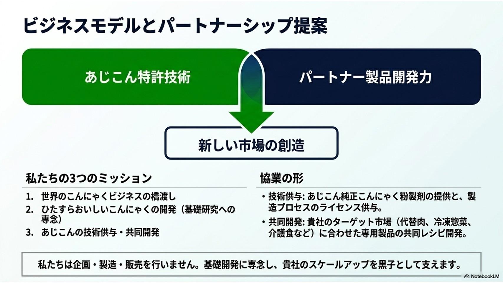 ビジネスモデルとパートナーシップ提案