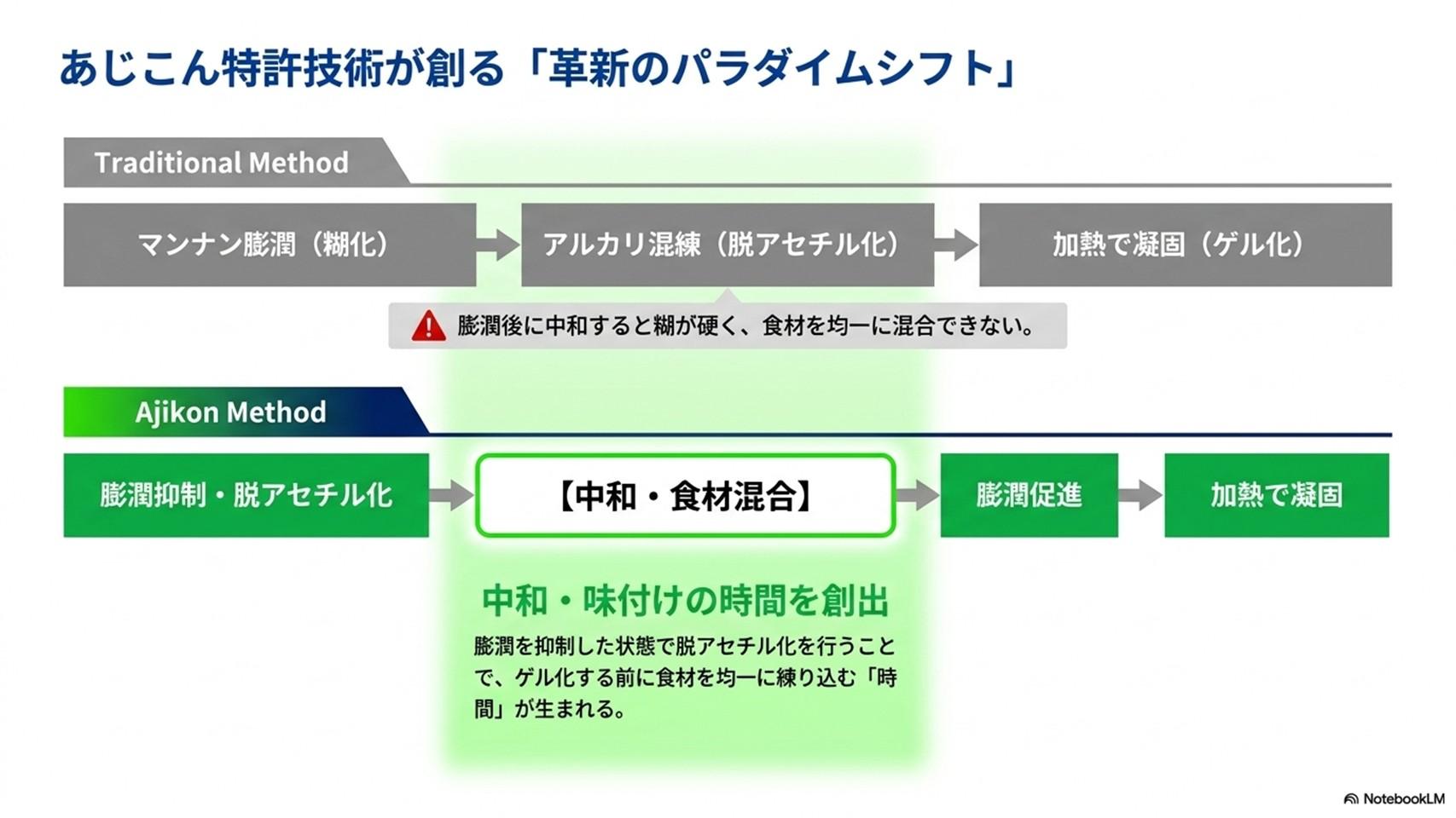 革新のパラダイムシフト