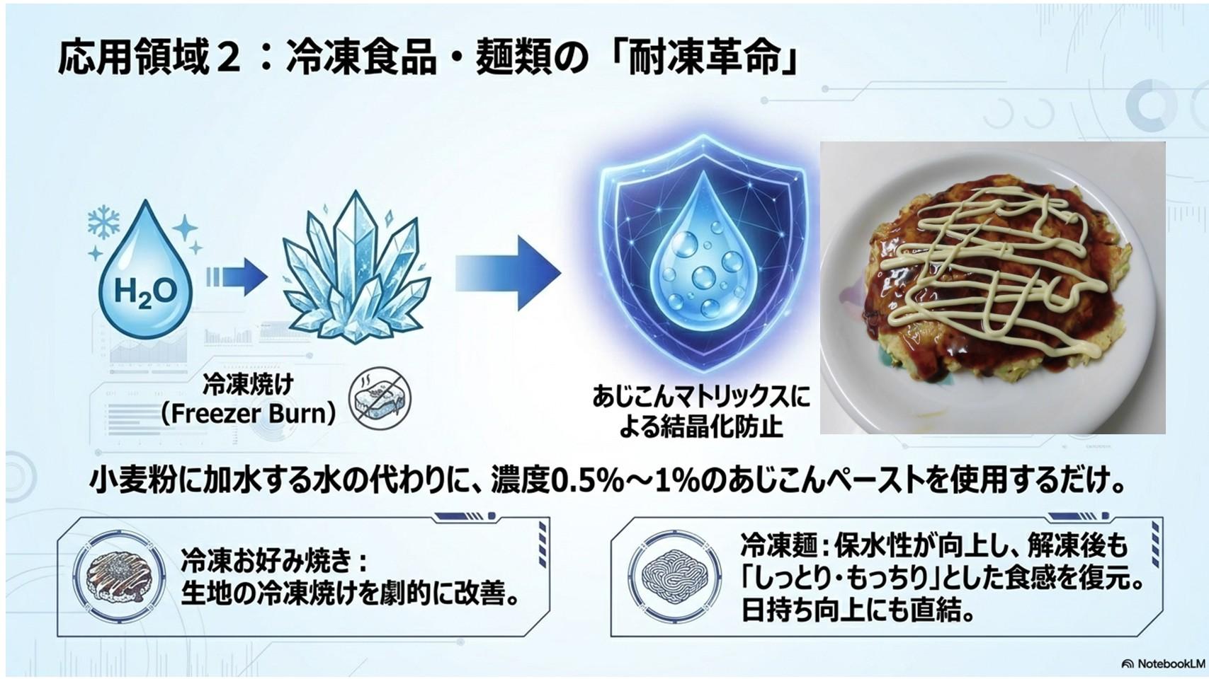 応用領域２、冷凍食品