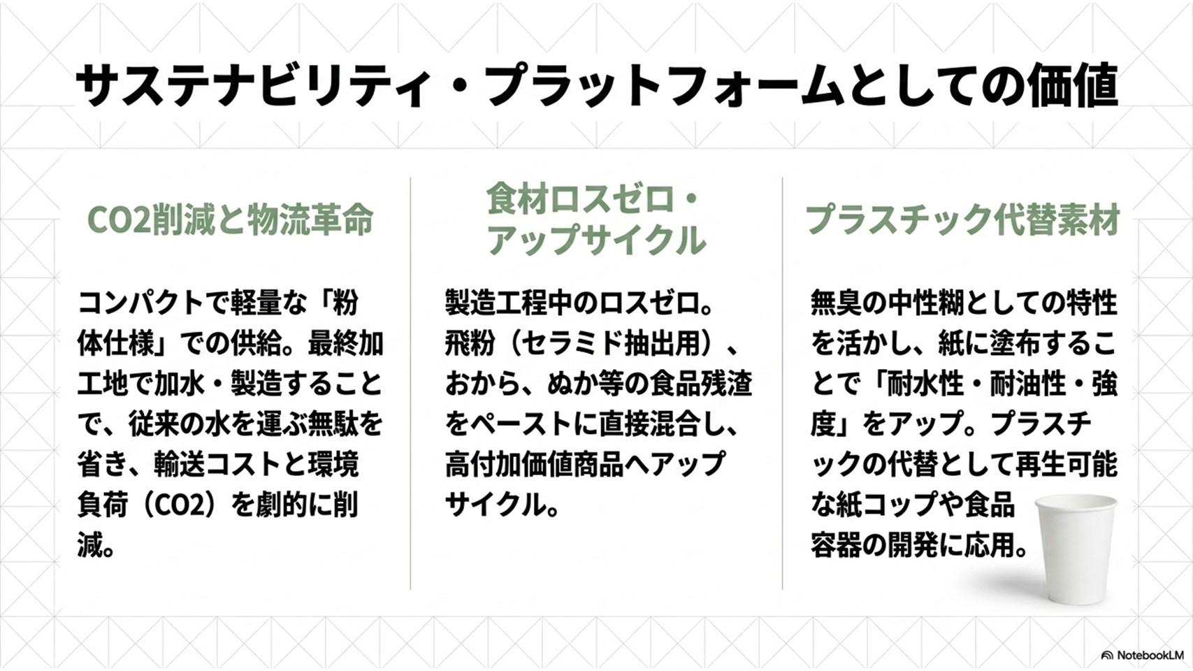 サステナビリティー・プラットホームとしての価値
