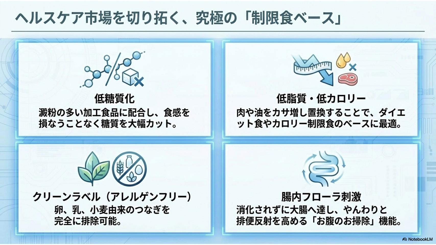 ヘルスケア市場を切り開く
