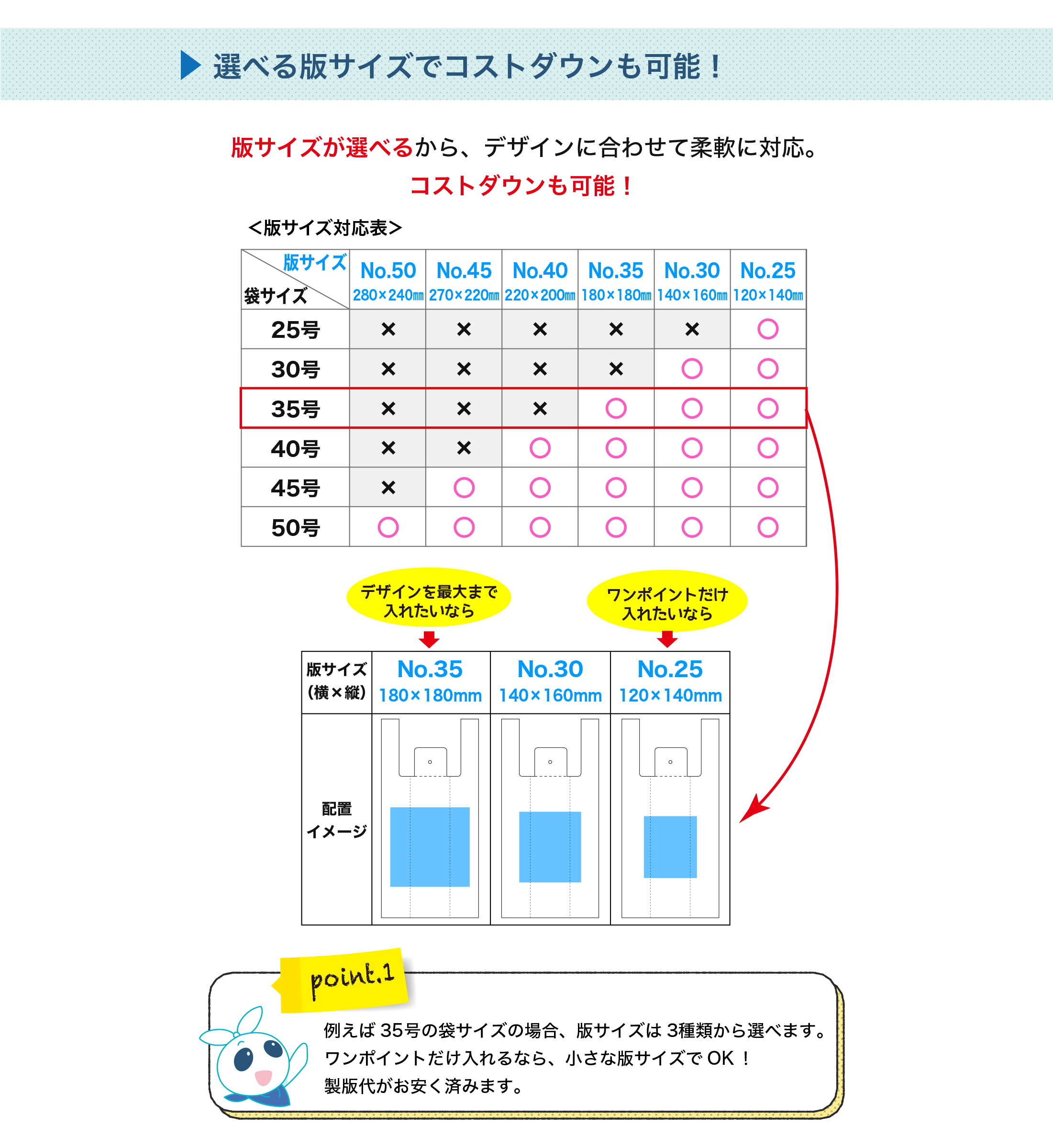 選べる版サイズでコストダウンも可能