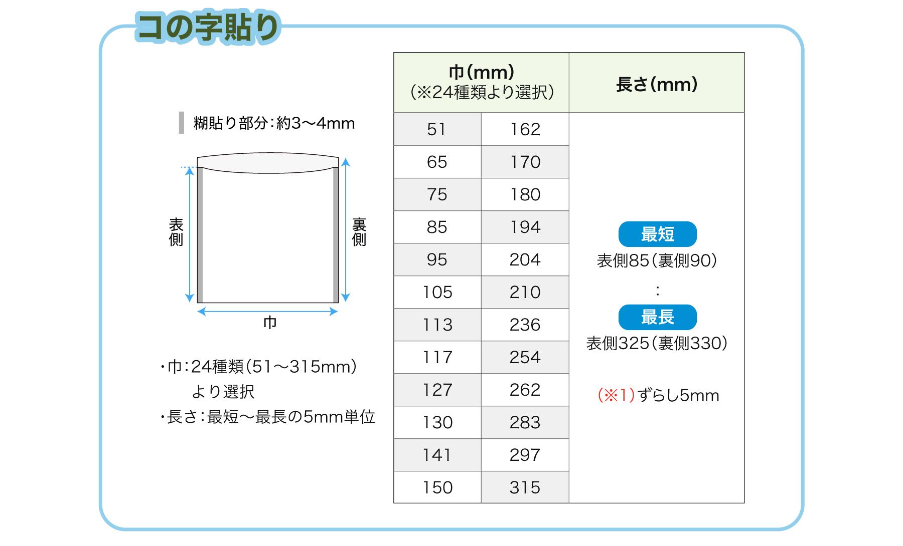 お見積り可能なサイズと最小ロット
