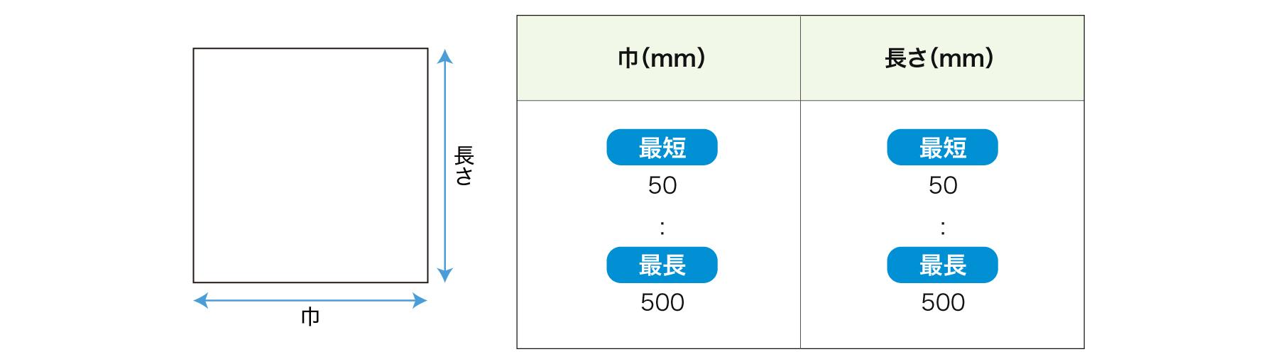 お見積り可能なサイズと最小ロット