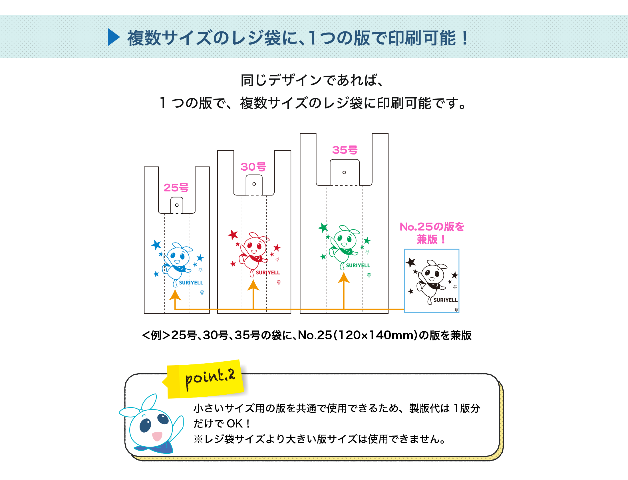 複数サイズのレジ袋に、1つの版で印刷可能！
