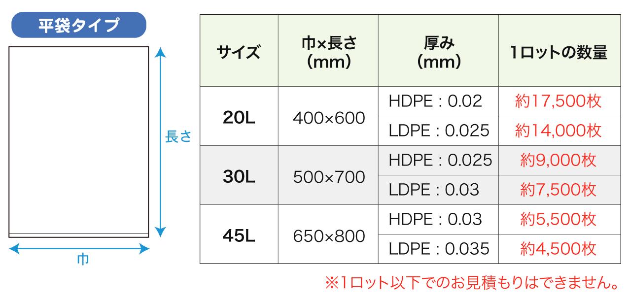 お見積り可能なサイズと最小ロット