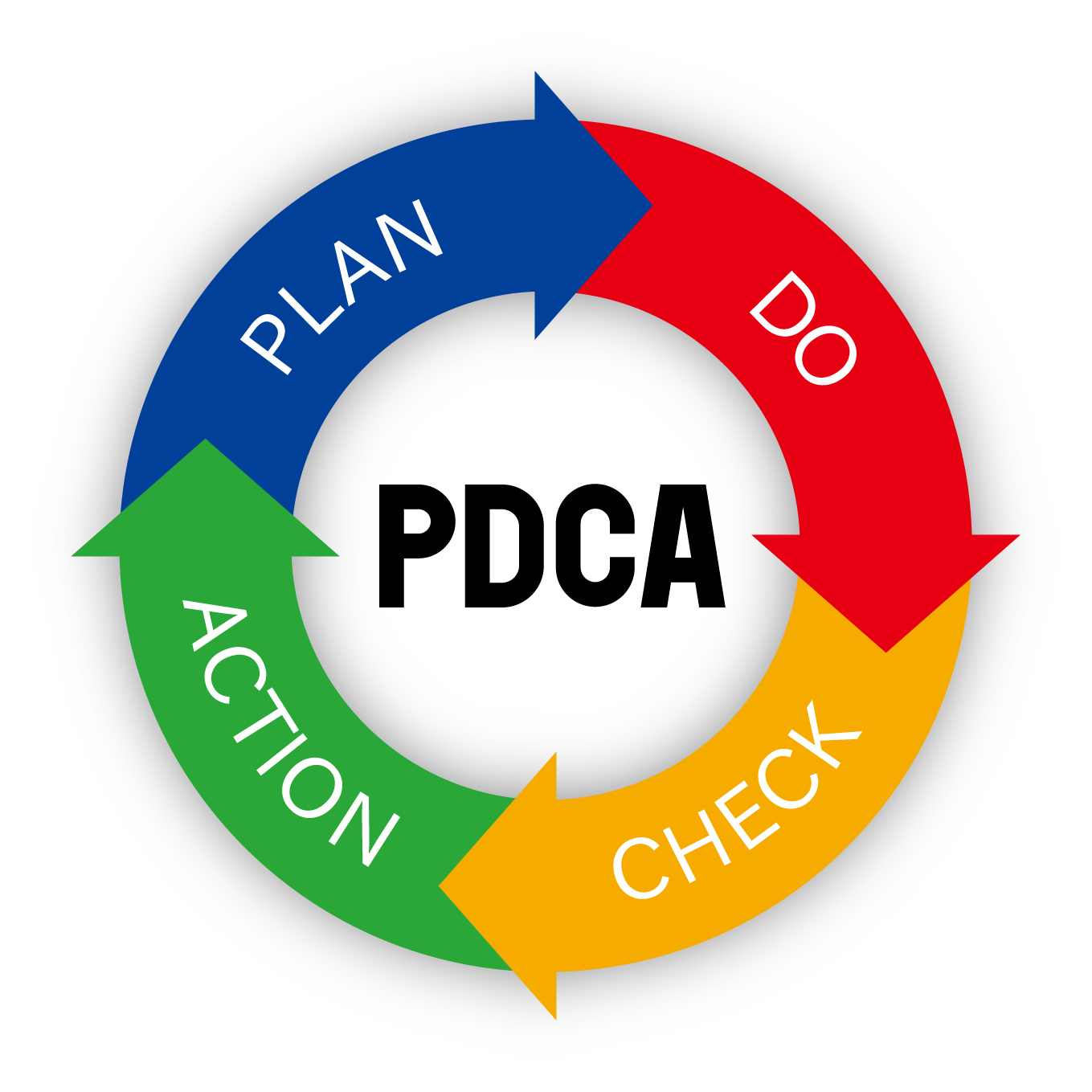 PDCAサイクルのイメージ図