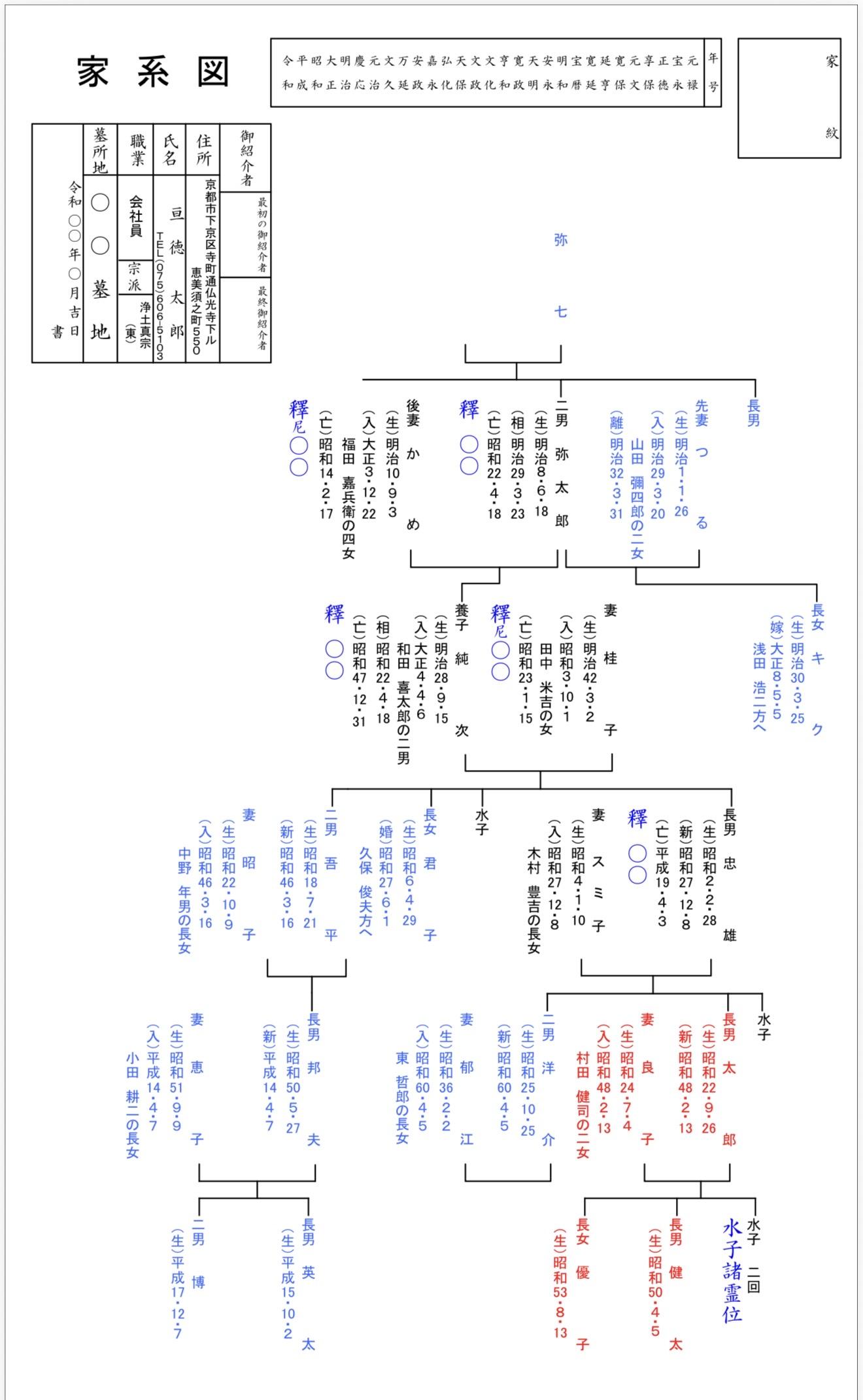 琉來会の家系図鑑定